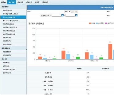 云病案-结构化医学影像病例库平台